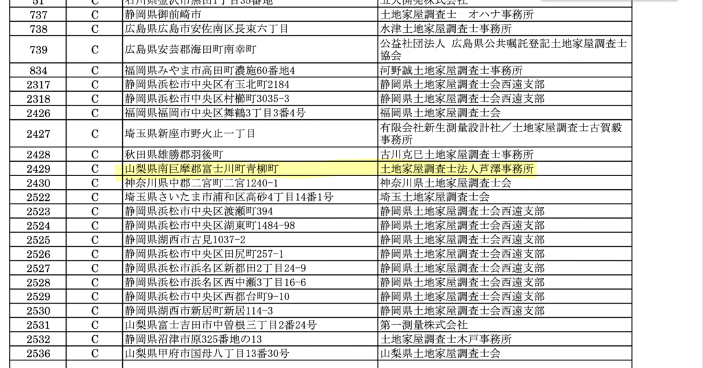 GNSS、民間電子基準点の表(芦澤事務所)