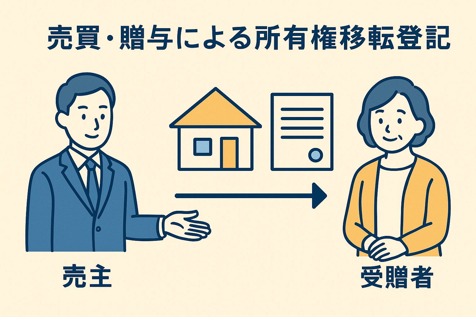 不動産手続き画像1